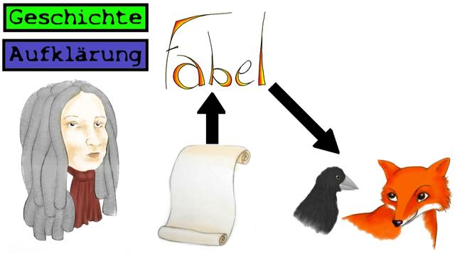 Ein Überblick zu Fabeln sofatutor