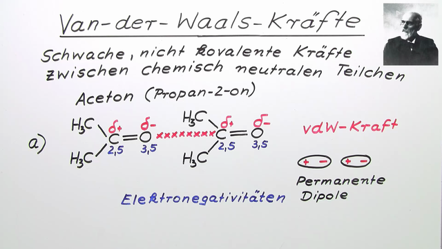 Van-der-Waals-Kräfte