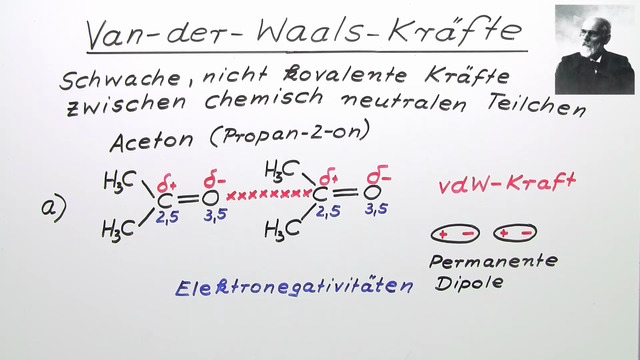 Van Der Waals Kräfte Einfache Erklärung