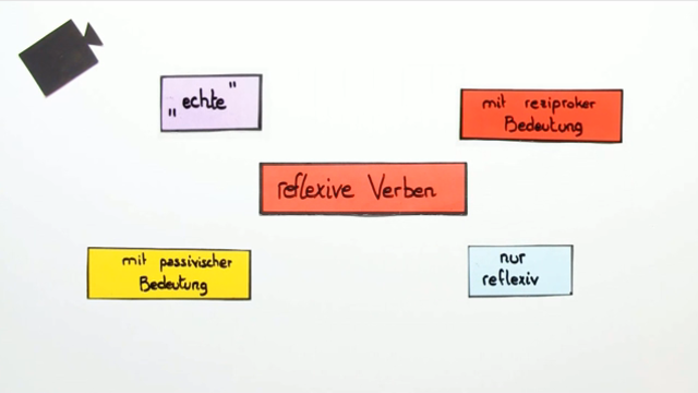 Reflexive Verben im Präsens – die verschiedenen Typen