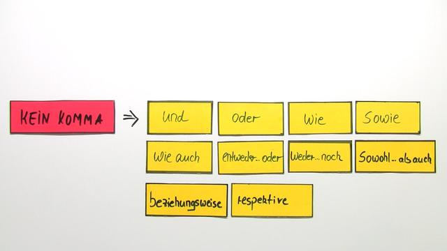 Kommasetzung Bei Aufzahlungen In 3 1 2 Minuten Erklart