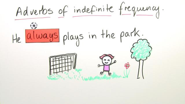 Adverbs of Frequency – Englisch einfach erklärt (inkl. Übungen)