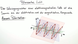 Polarisation