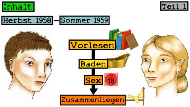 „Der Vorleser“ (Schlink)