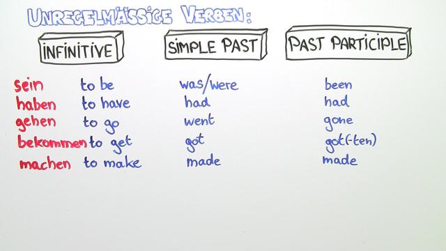 Simple Past Und Past Progressive übungen Irregular Verbs: Simple Past and Past Participle