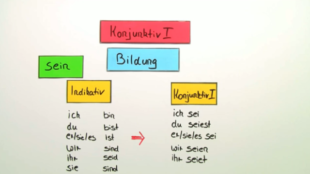 Konjunktiv I