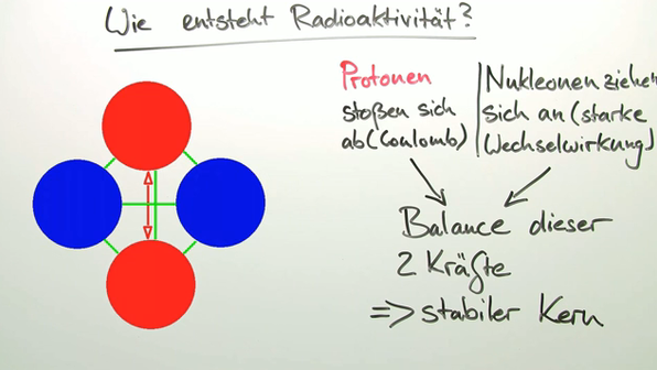 Wer Hat Die Radioaktivität Entdeckt Radioaktivität und Kernreaktionen online lernen