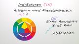 Indikatoren (Expertenwissen)