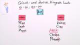 Gleich und ähnlich klingende Laute: ei–ai; au–ao