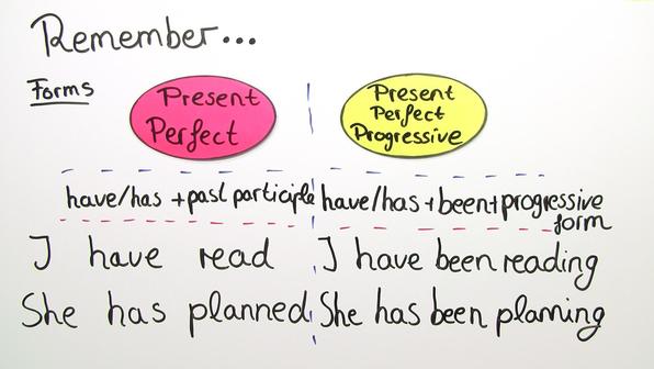 Wie Bilde Ich Das Simple Present