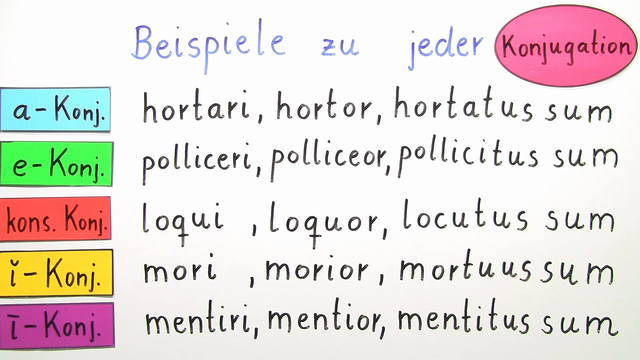 Deponentien – Einführung