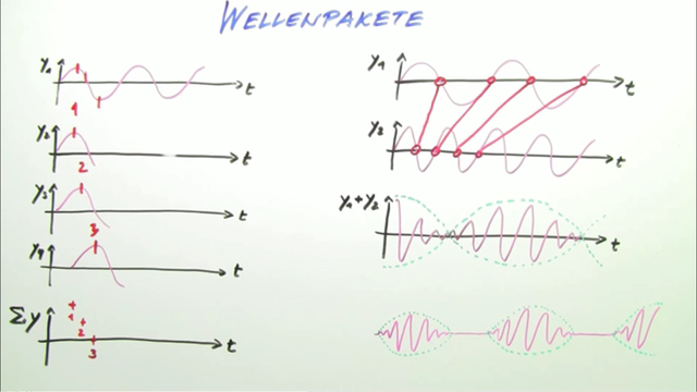 Materiewellen