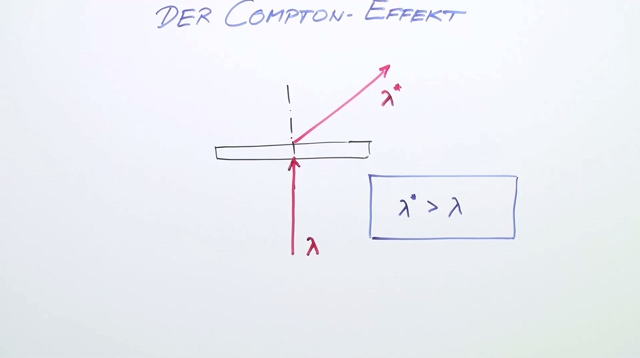 Compton-Effekt – mathematischer Hintergrund