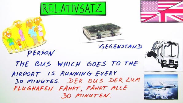 10 Sätze über London In Englisch Relativsätze auf Englisch online lernen