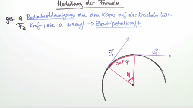 Radialbeschleunigung und Zentripetalkraft bei der Kreisbewegung