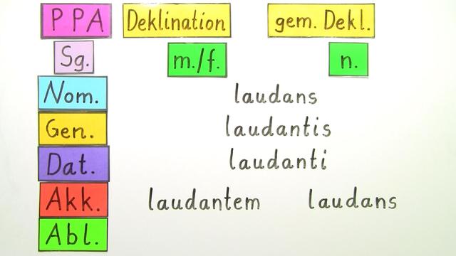 Latein Partizip Futur Aktiv Partizip Latein Bildung & Formen inkl. Übungen