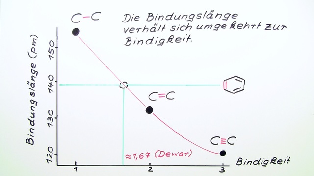 Bindungslänge und Bindungsenergie (Übungen & Arbeitsblätter)