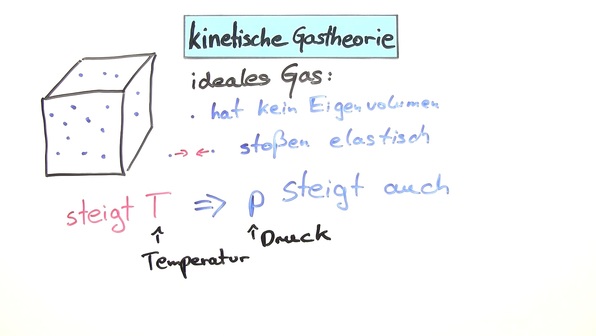 Kinetische Gastheorie online lernen