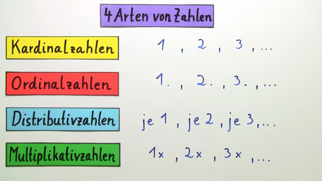 Übersicht über die Zahlen