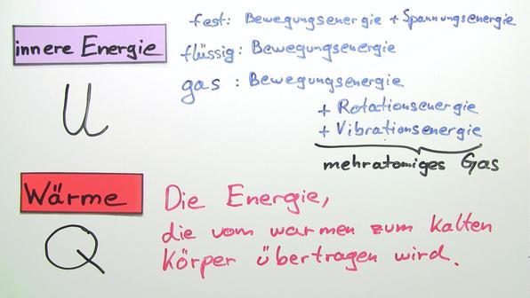 Innere Und äußere Realität Thermodynamik online lernen