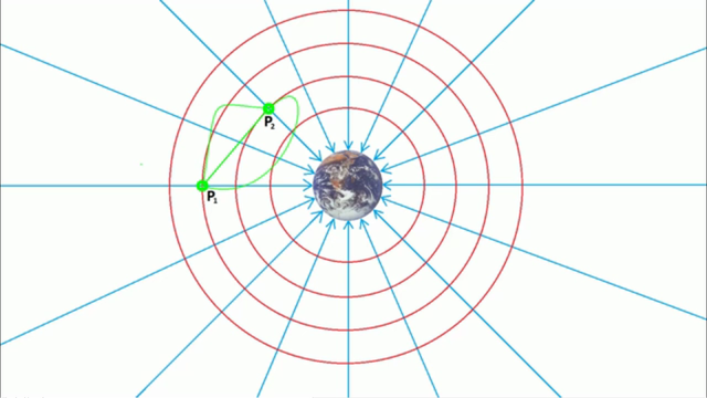 Gravitationsfeld
