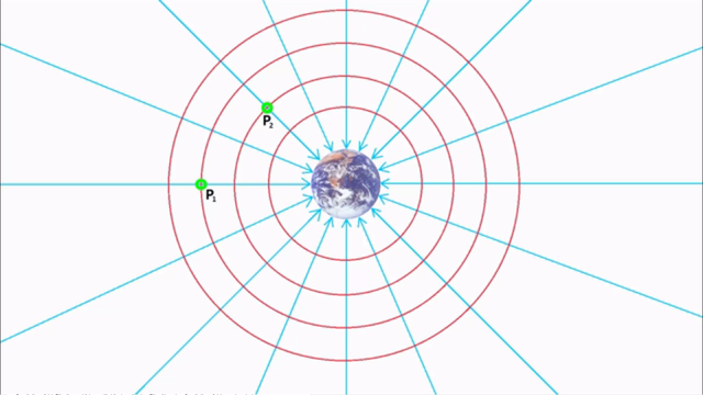 Gravitationsfeld – potentielle Energie