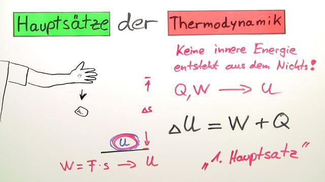 0 Hauptsatz Der Thermodynamik Hauptsätze der Thermodynamik – Physik online lernen