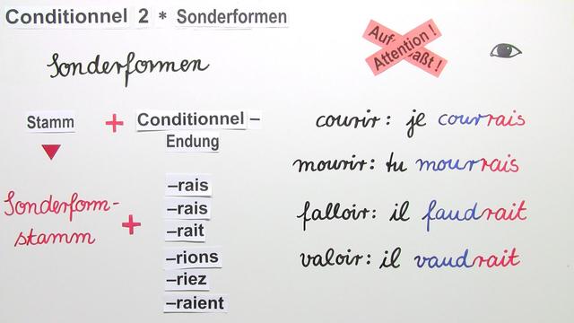 Wie Bildet Man Das Conditionnel Present www.sofatutor.com