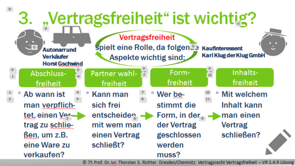Kommasetzung übung Mit Lösung Vertragsfreiheit online lernen