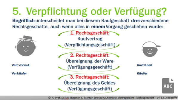 Was Braucht Man Für Eheschließung Rechtsgeschäft online lernen