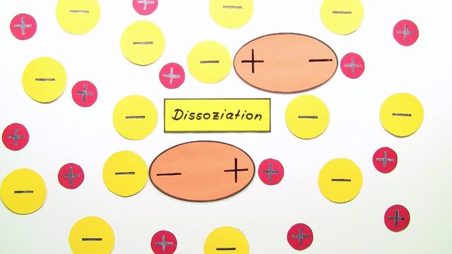 Dissoziation In 5 1/2 Minuten erklärt.