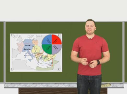 Medieneinsatz in Präsentationen