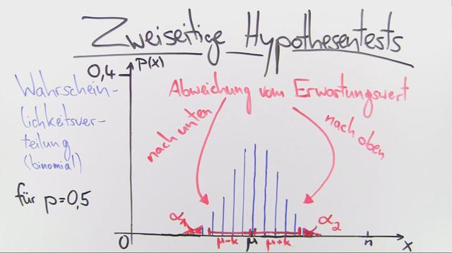 Zweiseitige Signifikanztests – Theoretische Grundlagen