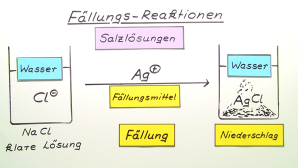 unterschied-zwischen-l-slich-und-unl-slich-vfigom