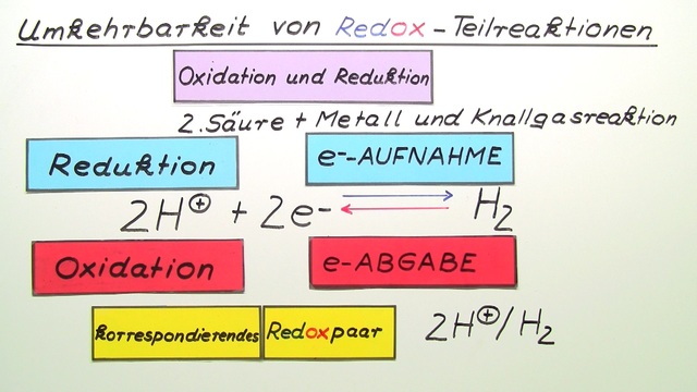 Umkehrbarkeit von Redox-Teilreaktionen