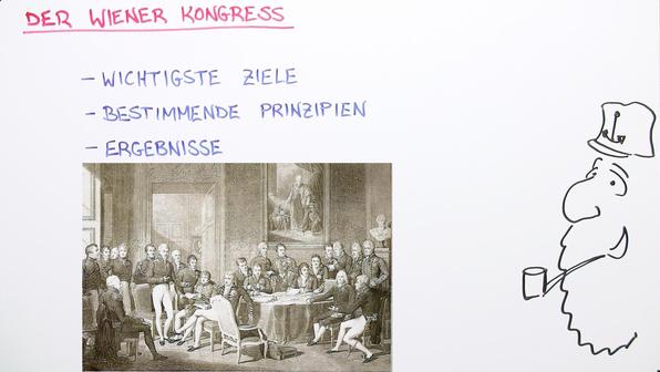 Wiener Kongress online lernen