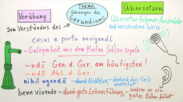 Gerundium (Übungsvideo)