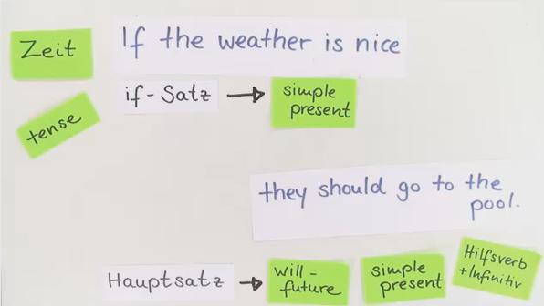 IfClauses / If Sätze online lernen