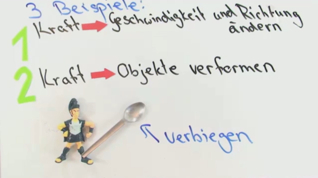 Kräfte und ihre Wirkungen