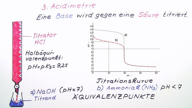 Titration Schwache Säure Starke Base Säure-Base-Titration – Einfach erklärt (inkl. Übungen)