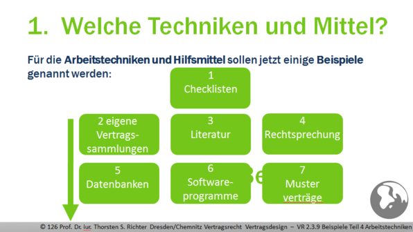 Beispiele Für Wärmeleitung Im Alltag Vertragsdesign online lernen
