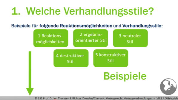 Beispiele Für Global Player Vertragsverhandlungen online lernen