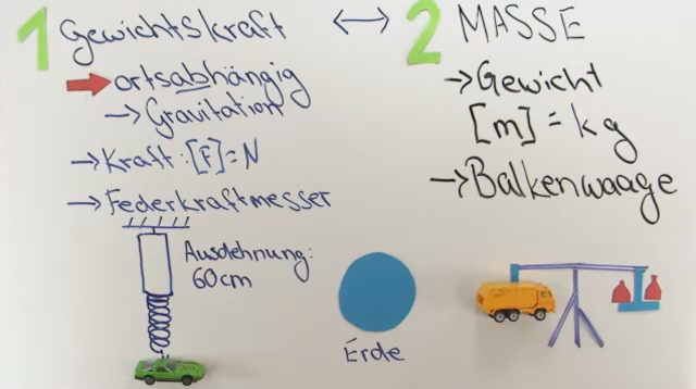 Unterschiede Zwischen Masse Und Gewichtskraft Masse und Gewichtskraft – Einfach erklärt (inkl. Übungen)