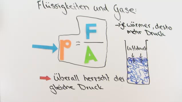 Druck – Einfach erklärt (inkl. Übungen)