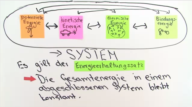 Innere Energie