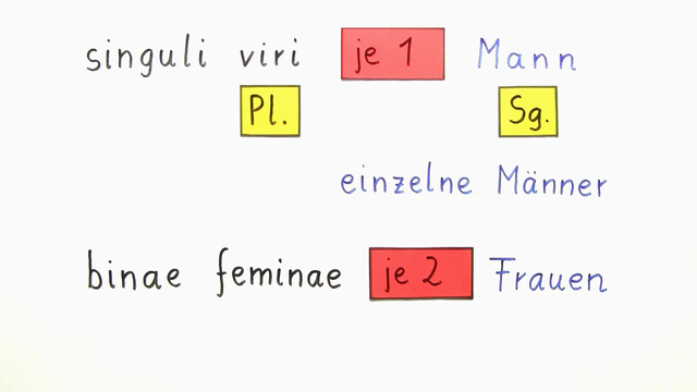 Verteilungszahlen – je ein, je zwei, je drei...