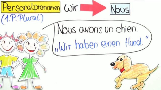 Personalpronomen Plural und Höflichkeitsform: nous, vous, ils, elles