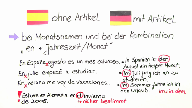 Bestimmte Und Unbestimmte Artikel Spanisch Substantive und Artikel auf Spanisch online lernen