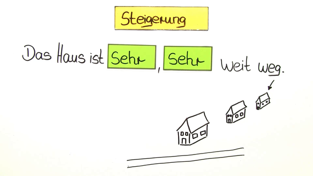 Adverbien – Steigerungsformen und Vergleichsformen