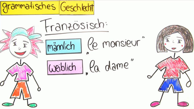Substantive – grammatisches Geschlecht
